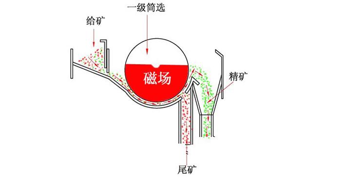 鉀長石磁選機(jī)