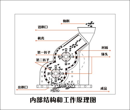 鈉長(zhǎng)石粉碎設(shè)備