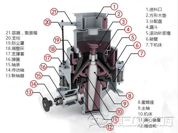 彈簧圓錐破碎機(jī)結(jié)構(gòu)