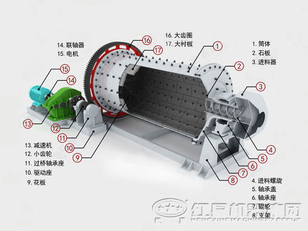 球磨機(jī)內(nèi)部結(jié)構(gòu)