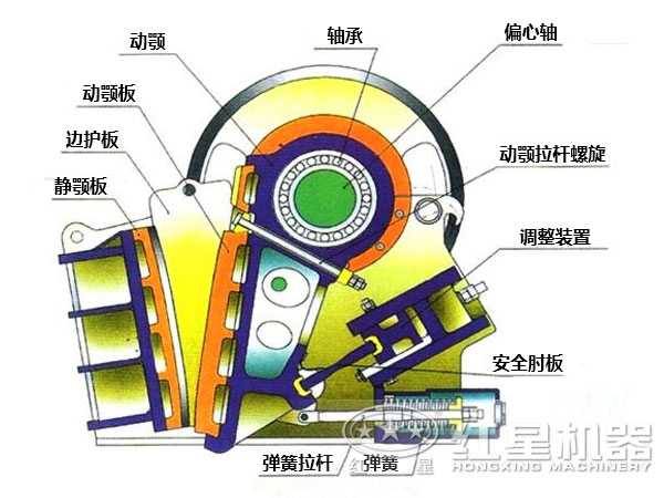 pe顎式破碎機結(jié)構(gòu)圖