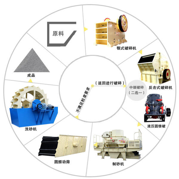 采石場設(shè)備工藝流程