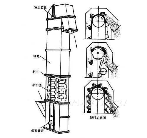 板鏈斗式提升機結(jié)構(gòu)