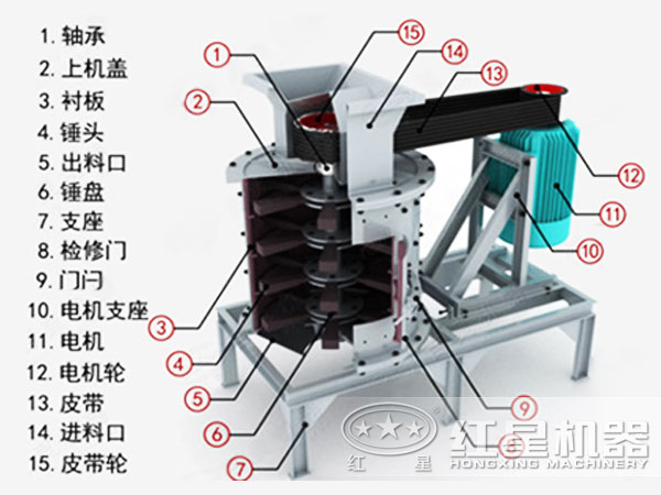 立軸式復(fù)合破碎機(jī)