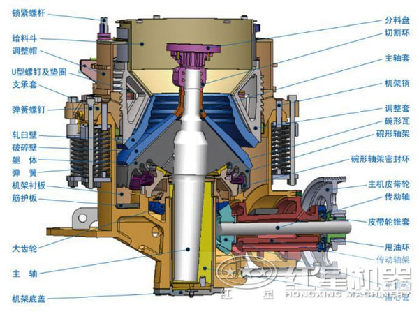 新型圓錐破碎機(jī)