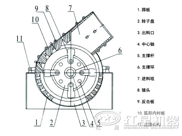 錘擊式粉碎機