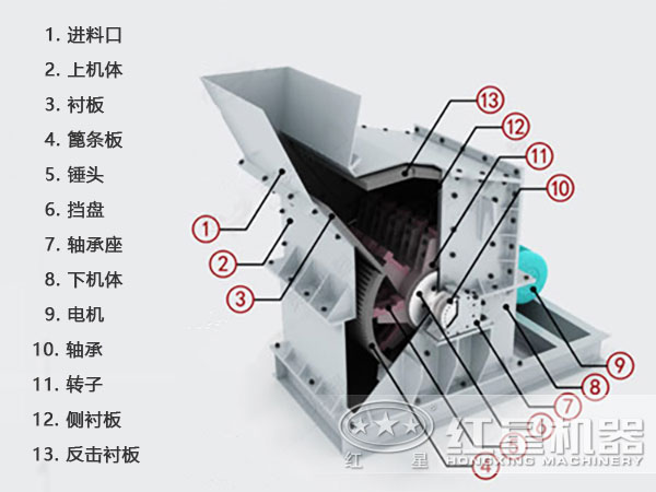 石灰石細碎機結(jié)構(gòu)圖