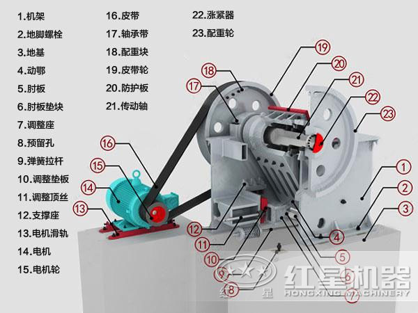 69顎式破碎機(jī)