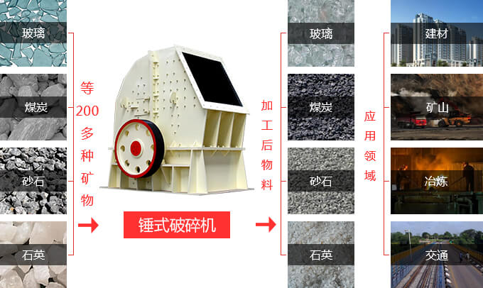 錘式破碎機(jī)的廣泛應(yīng)用