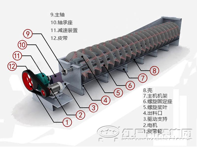 螺旋洗砂機(jī)結(jié)構(gòu)圖