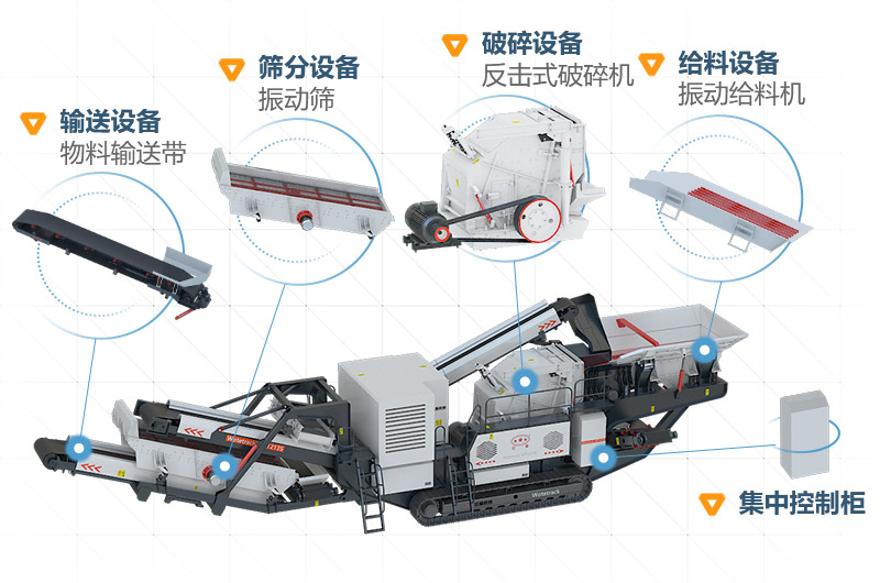 建筑垃圾移動式破碎站組成構(gòu)造