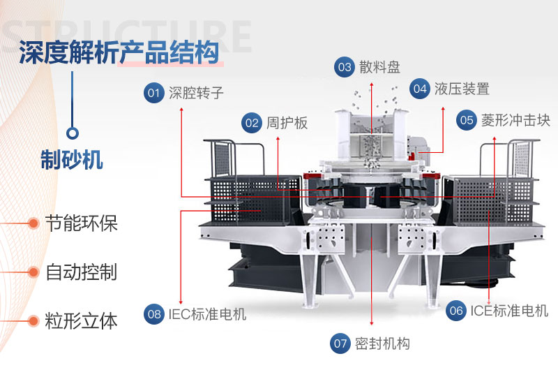 立軸整形制砂機結(jié)構(gòu)組成圖