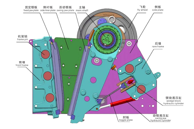 CJ系列歐版顎式破碎機(jī)可拆解機(jī)殼演示圖，采用螺釘組裝