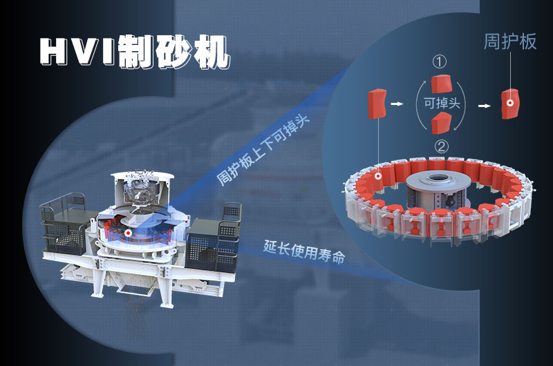 新型沖擊式制砂機(jī)內(nèi)部結(jié)構(gòu)