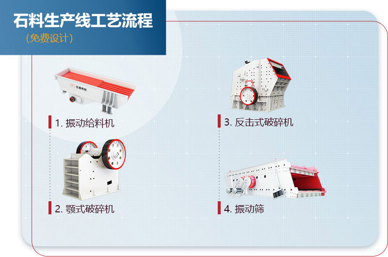 石料生產(chǎn)線工藝流程圖