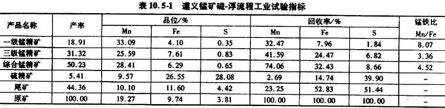 錳礦磁-浮選工藝指標(biāo)