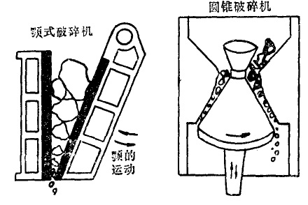 顎式破碎機(jī)和圓錐破碎機(jī)