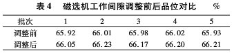 磁選機(jī)工作間隙調(diào)整前后品位對(duì)比