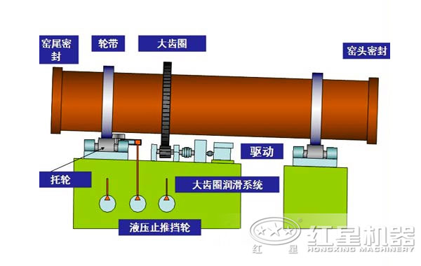 褐鐵礦回轉(zhuǎn)窯工作原理