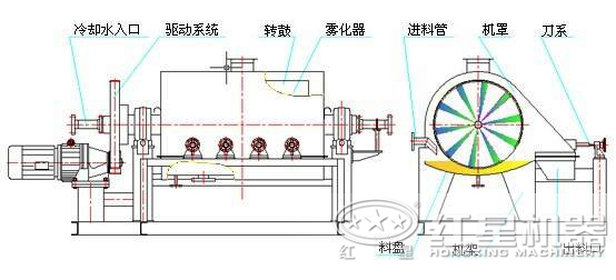 單筒冷卻機(jī)工作原理