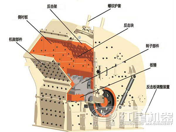 反擊式錘式破碎機結(jié)構(gòu)