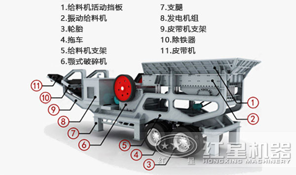 履帶式液壓巖石破碎機(jī)結(jié)構(gòu)