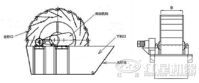 2200輪斗洗砂機結(jié)構(gòu)