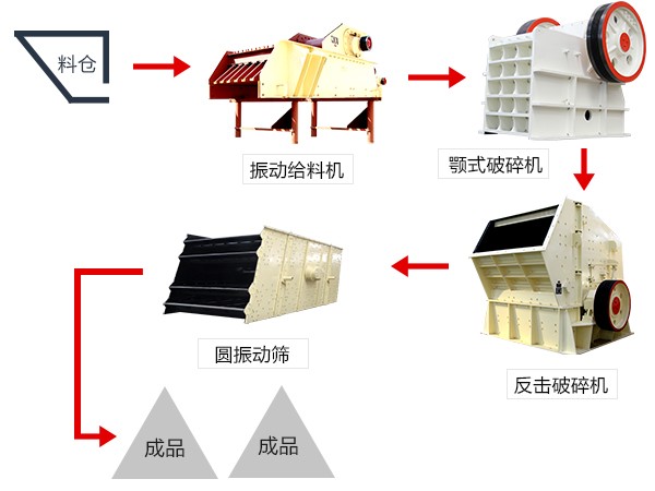 鋼渣破碎生產(chǎn)線