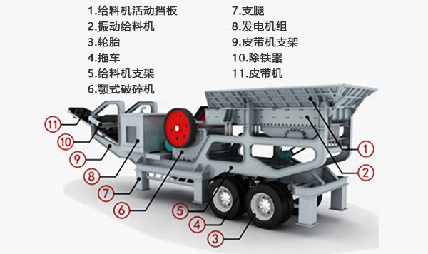 車載移動破碎機(jī)|破碎站