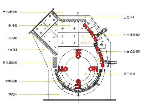 反擊石頭破碎機(jī)/打石機(jī)結(jié)構(gòu)