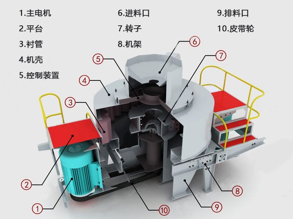 日產(chǎn)5000噸HVI1263整型制砂機(jī)結(jié)構(gòu)示意圖