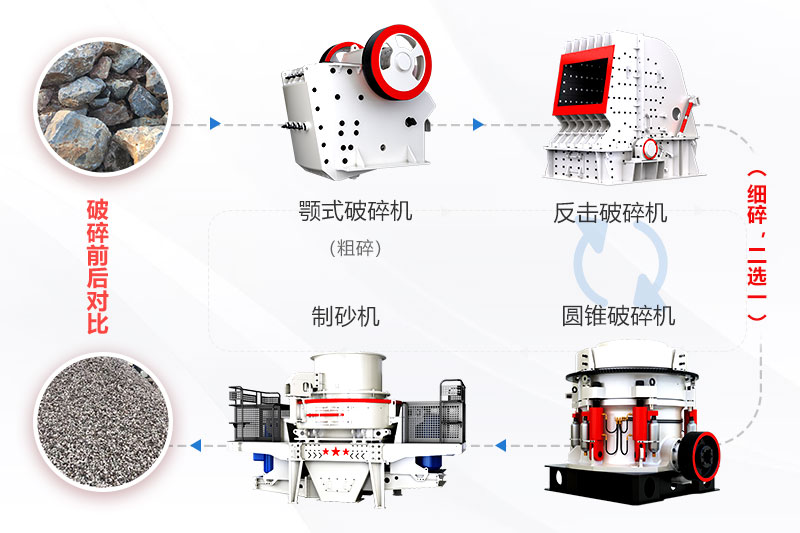 制砂生產(chǎn)生產(chǎn)線簡(jiǎn)易流程圖