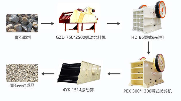 時(shí)產(chǎn)100噸的青石破碎生產(chǎn)線配置細(xì)顎破方案配置圖