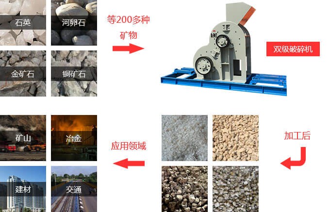 煤炭破碎機應用領域廣