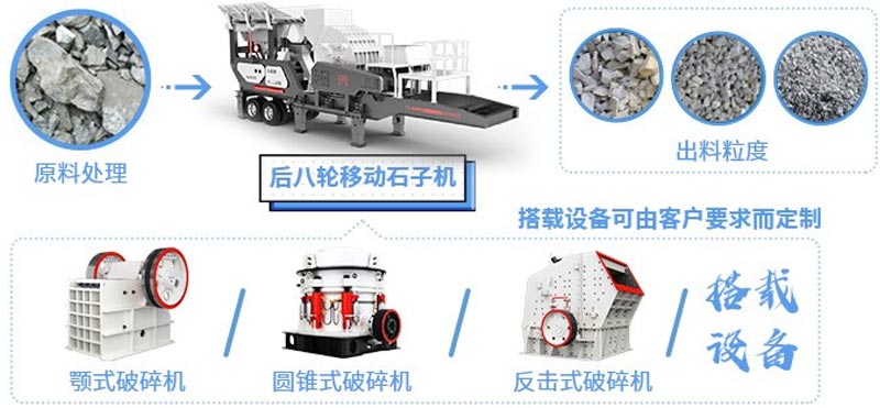 移動(dòng)石子機(jī)粉碎石子效果圖