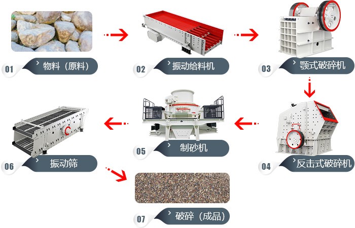 沙場用碎石機(jī)生產(chǎn)線