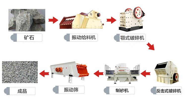 針對(duì)中等硬度制定的制沙生產(chǎn)線