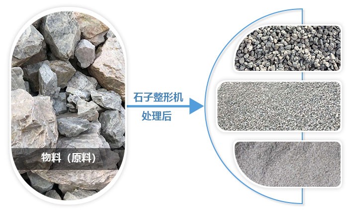 機(jī)制砂石子成品骨料