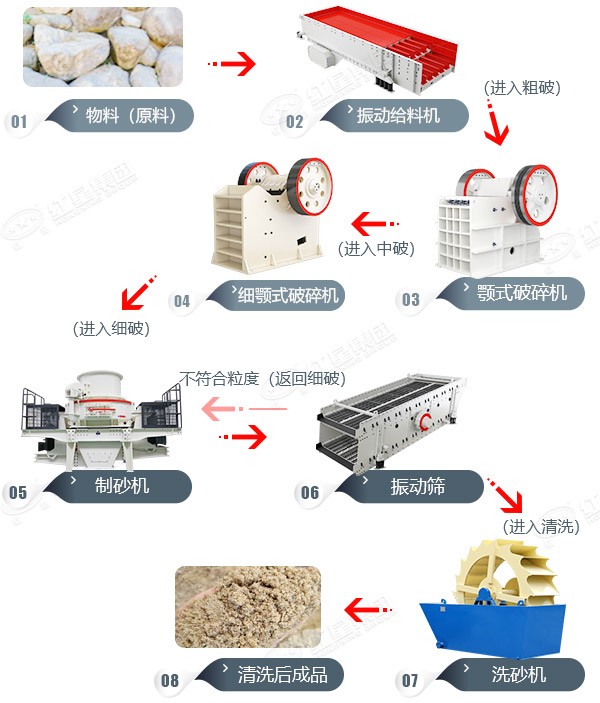 山東臨沂石英砂制砂工藝現(xiàn)場(chǎng)