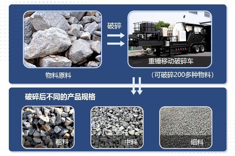 重錘移動(dòng)破碎車可處理不同物料