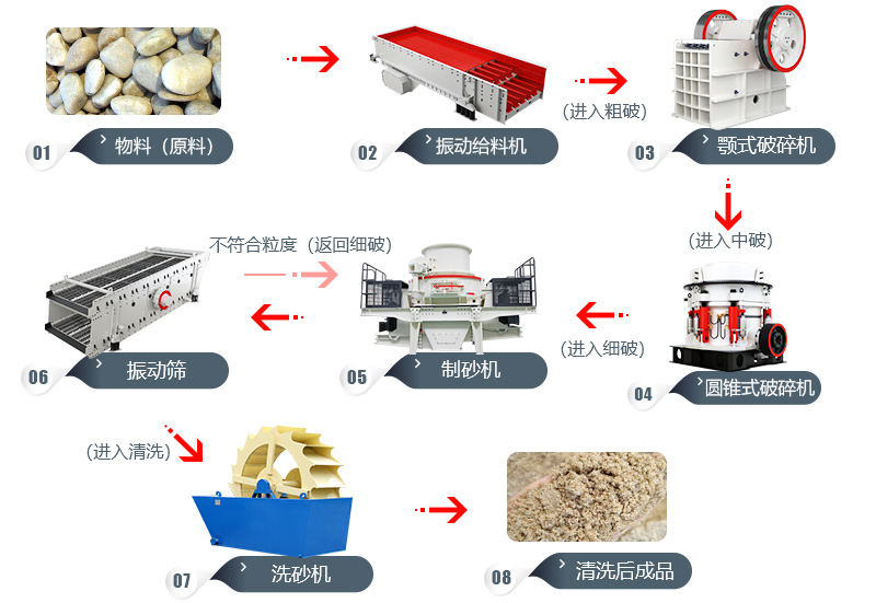 碎石場(chǎng)工藝流程圖