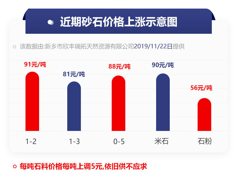 砂石料價格表