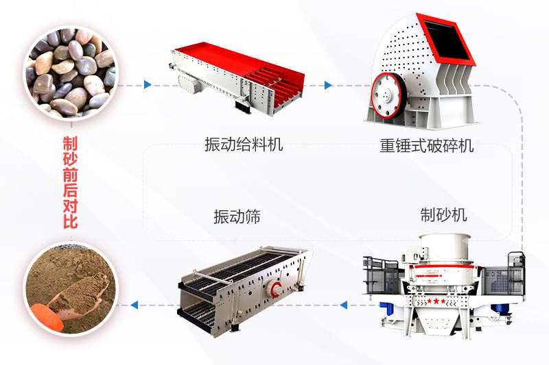 機制砂生產(chǎn)線工藝流程