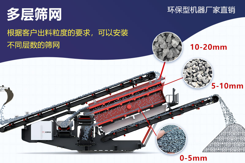 移動(dòng)式破碎制砂一體機(jī)原理示意圖