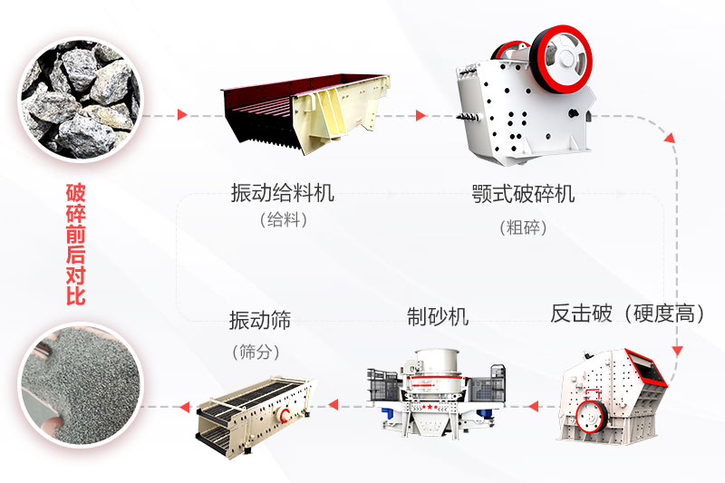 中等硬度物料石料生產(chǎn)線配置流程