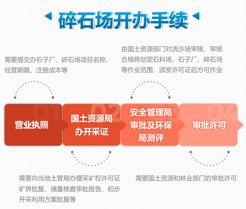 開辦機制砂廠需要這些手續(xù)