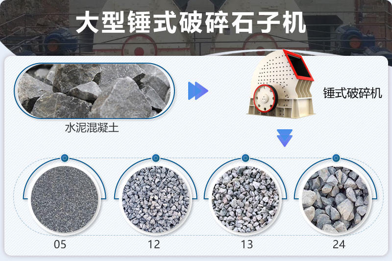 重錘式破碎機成品規(guī)格多樣化