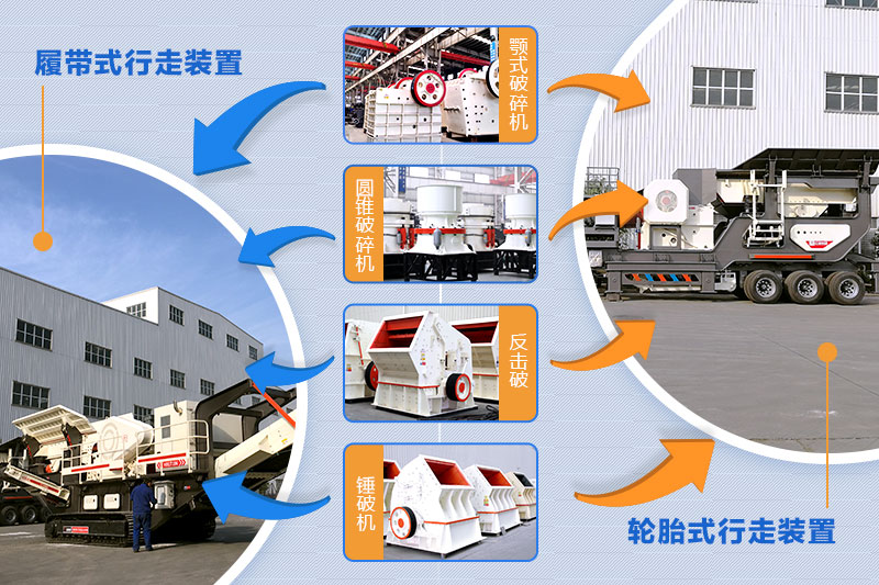 流動石子加工機(jī)配置齊全