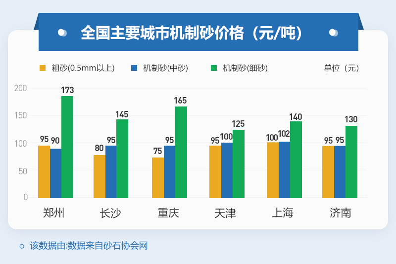 機(jī)制砂價(jià)格參考