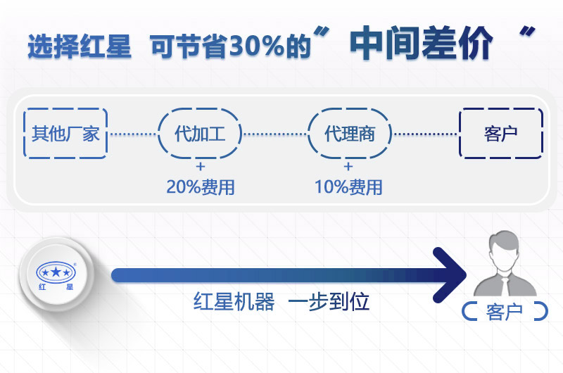 紅星機(jī)器小型粉沙機(jī)價(jià)格更實(shí)惠